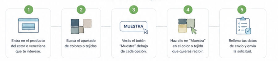 Pasos para comprar muestras gratuitas