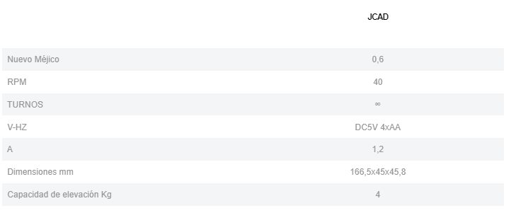 Datos técnicos motor para cadenilla de estores Jecad